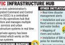 PMC चे कमांड अँड कंट्रोल सेंटर उत्तम नियोजनासाठी 2,000 किमी भूमिगत उपयोगिता सेवांचा नकाशा तयार करेल